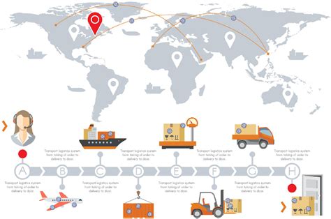 Frontiers Sars Cov Spreads Globally Through The Object To Human