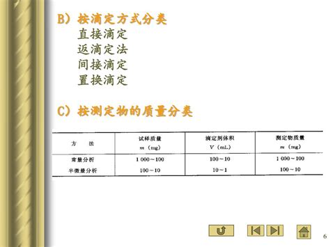 Ppt 第三章 滴定分析法概论 Powerpoint Presentation Free Download Id4132773