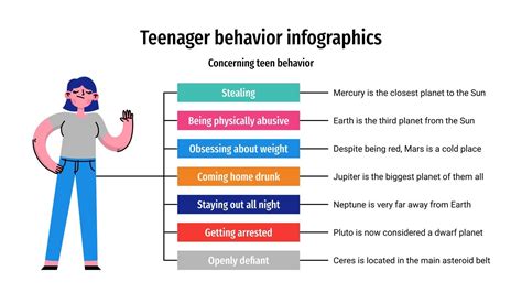 Infografías comportamiento de adolescentes Google Slides