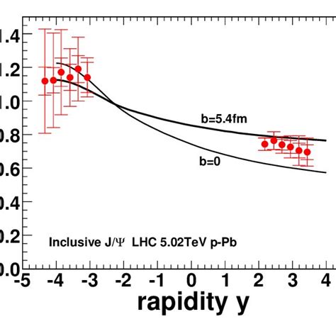 Color Online The Differential Nuclear Modification Factor R AA As A