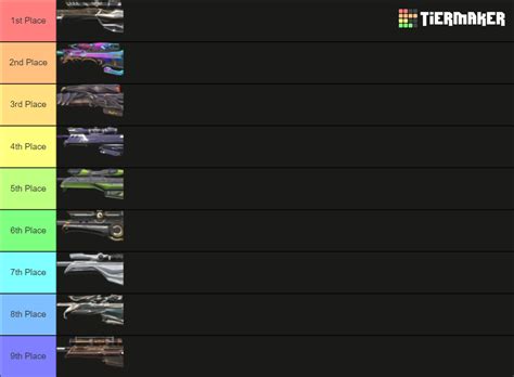 Premium Valorant Operator Skins Tier List Community Rankings Tiermaker