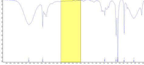 Ftir Spektroskopie Fourier Transform Infrarotspektrometer Skriptorium