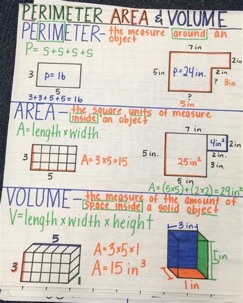 5th Grade Area And Perimeter