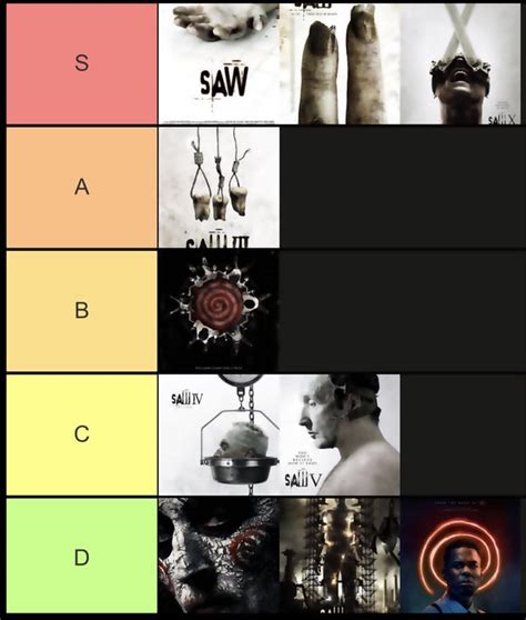 Saw Movie Tier List Rtierlists