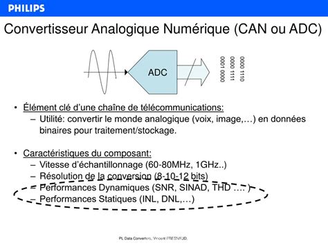 PPT Convertisseur Analogique Numérique CAN ou ADC PowerPoint