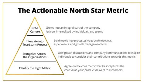 How To Win With Okrs And A North Star Metric Breakout Growth