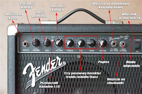 GuitarMagz blog gitarowy ciekawostki poradniki artykuły