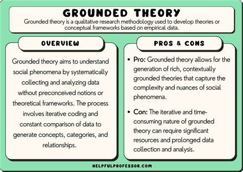 10 Grounded Theory Examples (Qualitative Research Method)