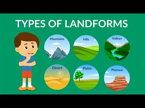 Landforms Plains For Kids