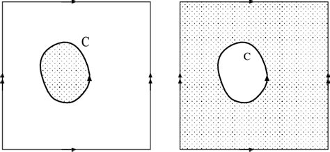 Figure From Dirac Operator Zero Modes On A Torus Semantic Scholar