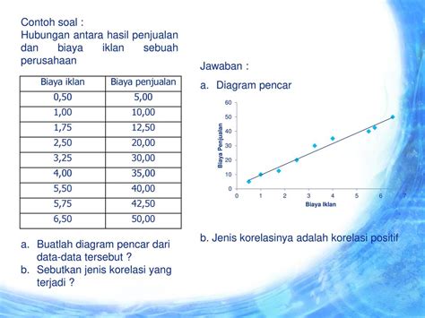 Contoh Soal Dan Jawaban Korelasi Pearson Product Moment