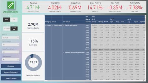 Financial Statement Analysis With Power Bi Dataxan