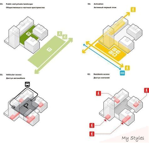 Pin De Alvaro Aguado En Esquemas En 2020 Diagramas De Arquitectura