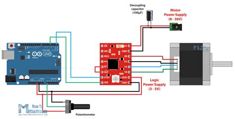 Stepper Motor Interfacing With Arduino Uno