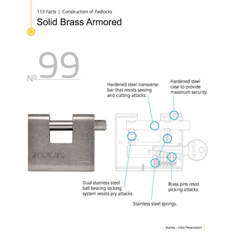 Security Factbook Stanley Locks