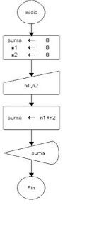 Ejercicios DFD Ejercicio De Suma En DFD