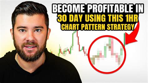 This Hr Chart Pattern Trading Strategy Would Have Made You Profitable