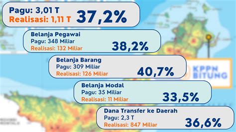 Realisasi Belanja APBN Lingkup Layanan KPPN Bitung Per 31 Mei 2023