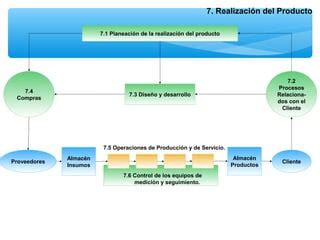 Proceso Tipico De La Gesti N De Calidad Ppt Descarga Gratuita