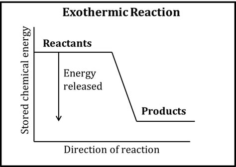 Ncert Class X Science Solutions Chapter 1 Chemical Reactions And