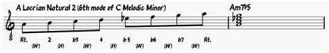 Melodic Minor Modes Enhance Your Improv With These 7 Modes