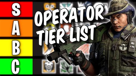 The Best Brutal Swarm Operator Tier List Rainbow Six Siege 2022