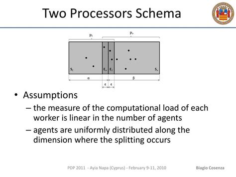 Ppt Distributed Load Balancing For Parallel Agent Based Simulations