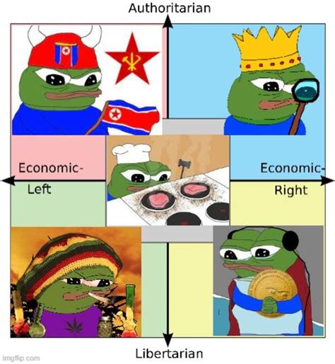 Frens On The Politikal Kompass R PoliticalCompassMemes Political