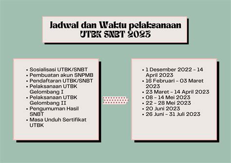 Informasi Snbt Syarat Jadwal Pendaftaran Dan Perubahan Aturan