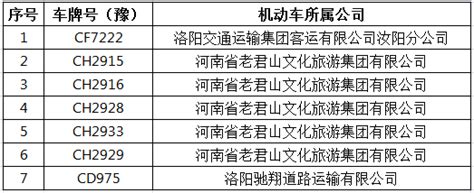 “两客一危”重点车辆逾期未报废、违法未处理曝光！相关道路企业