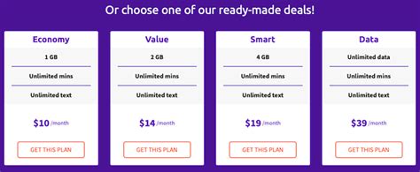 10 Best Cheapest Phone Plans With Unlimited Everything MashTips