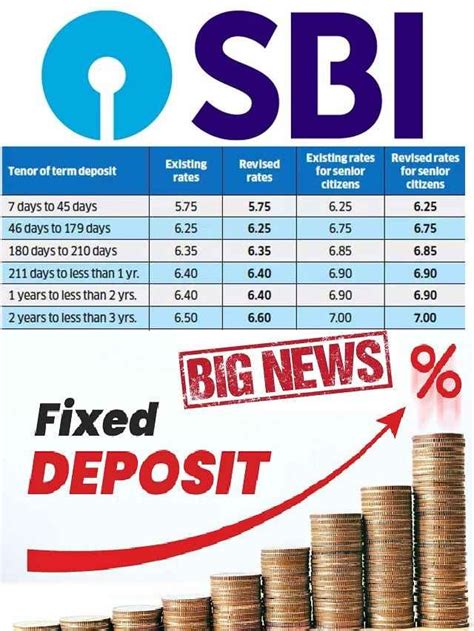 Big Hike In Sbi Fixed Deposit Interest Rates In The Viral News Live