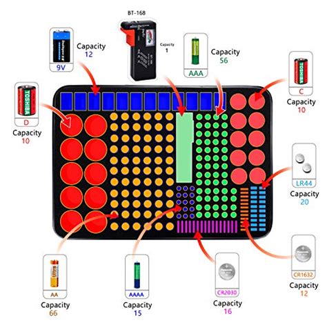 Engpow Battery Organizer Fireproof Battery Organizer Storage Case With