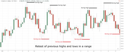 The Complete Guide To Candlestick Chart