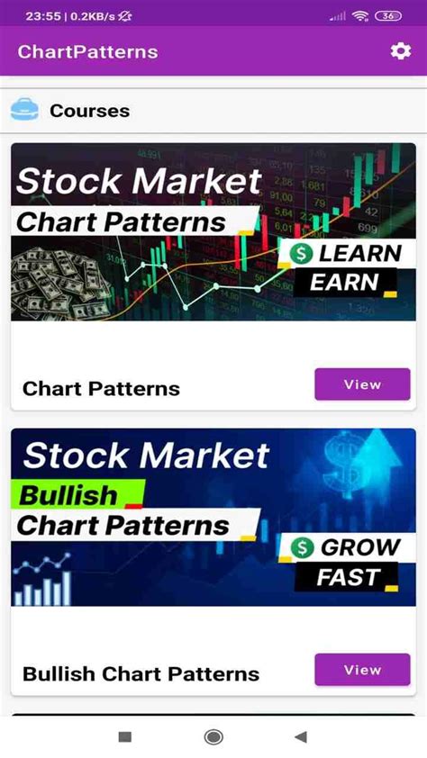 Chart Patterns : 100+ Patterns Latest Version 1.1 for Android