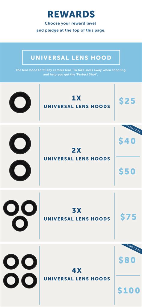 Universal Lens Hood – The One Hood for Every Lens. | CrowdFund.News