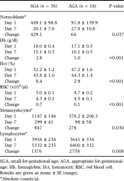 Cbc Normal Laboratory Values