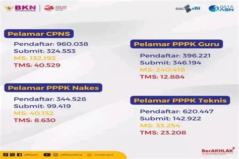 H 1 Jelang Penutupan Pendaftaran CPNS Dan PPPK 2023 Ternyata Masih Ada