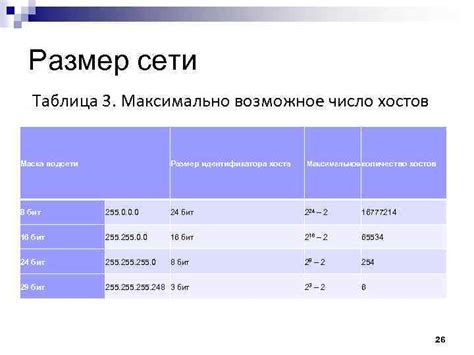 IP-адресация Сети и подсети Структура IP-адреса IPv