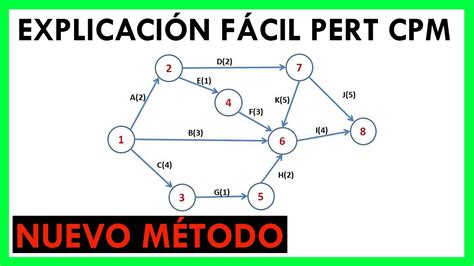 M Todo Pert Cpm M Todo De La Ruta Cr Tica M Todo Cpm Ejemplos M Todo