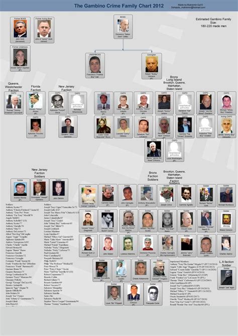 168 best images about Organized Crime Charts on Pinterest | Civil wars ...