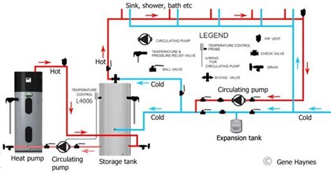 Residential Hot Water Boiler Piping Diagram