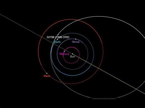 小行星 1998 Or2”将于4月29日与地球 擦肩而过”埃迪小行星地球新浪新闻