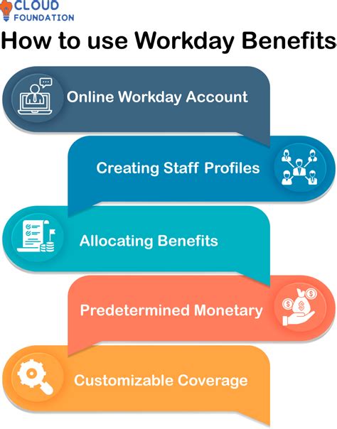 What Is Workday Benefits