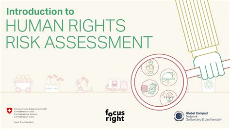 Introduction To Human Rights Risk Assessment Youtube