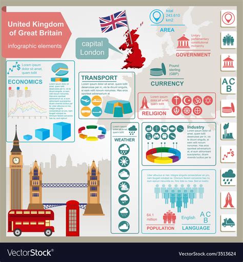 United Kingdom Of Great Britain Infographics Vector Image