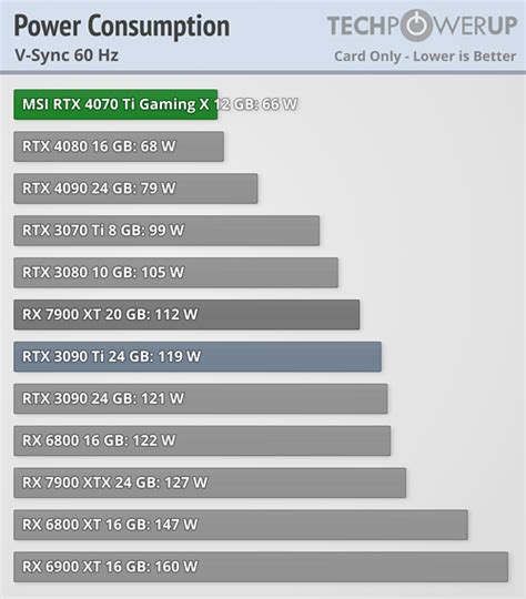 MSI GeForce RTX 4070 Ti Gaming X Review Power Consumption TechPowerUp