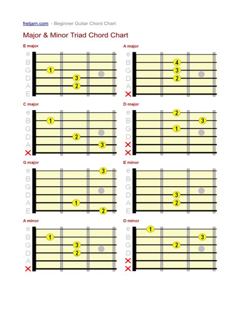 beginner-guitar-chord-chart