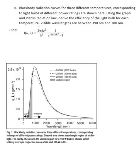 B Blackbody Radiation Curves For Three Different Chegg