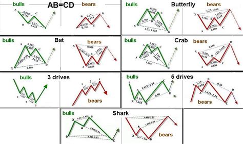 Stock Market, Forex, Chart Patterns, Candlestick Patterns, Uptrend ...